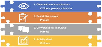 Grounding perceptions: the value of otoendoscopy images in strengthening parents and children's understanding and decision making in a pediatric ENT clinic